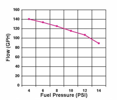 Bomba gasolina Holley 140Gph Ford Mustang 1965 1973