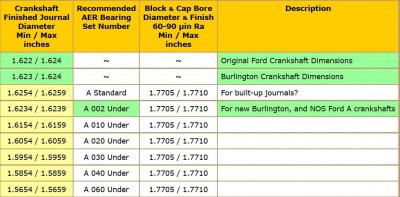 Casquillos de bancada Estandar USA Ford A 1928 1931