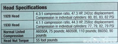 Culata de alta compresion 6 : 1 Ford A 1928 1931