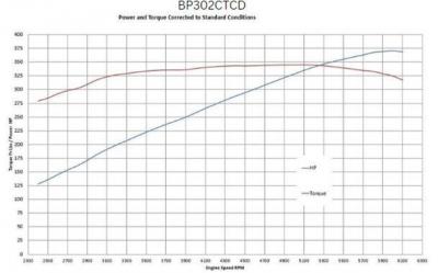 Motor 302cid 361 hp Ford Mustang 1964 1973