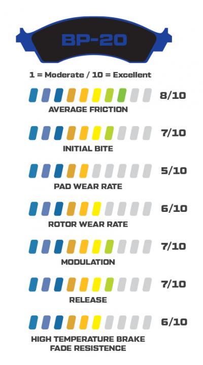 Pastillas freno Street Performance / Racing Pads Wilwood 1950 2025