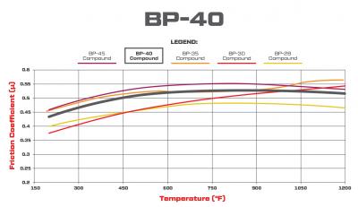 Pastillas High-Temperature Racing Wilwood 1950 2025