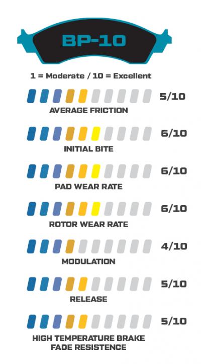 Pastillas Street Performance / Racing Pads Wilwood 1950 2025