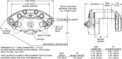 Pinza de freno Wilwood 1 piston Wilwood 1950 2020