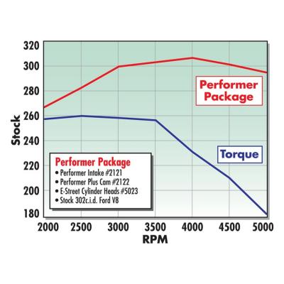 Set culatas Small Block 289-351w Ford Mustang 1964 1973
