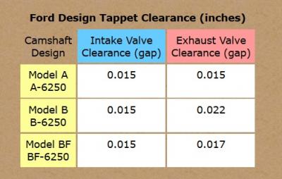 Taque doble tuerca ajustable Ford A 1928 1931